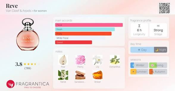 تستر عطر ونکلیف ارپلز